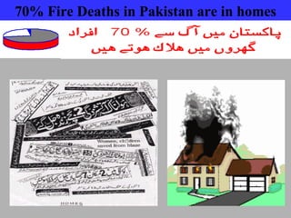 70% Fire Deaths in Pakistan are in homes 