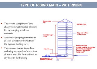 Wet Riser Fuction Fire fighting of buildings services xyza | PPT