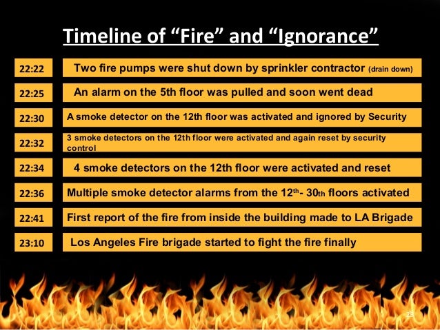 Fire Life Safety Point of Ignition 2011 By Richard Garrity