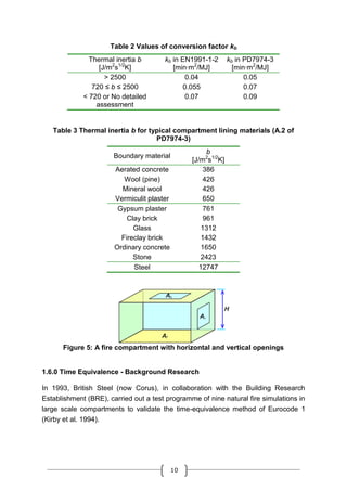 Fire modeling performance based technical approach | PDF
