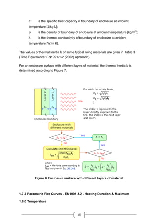 Fire modeling performance based technical approach | PDF