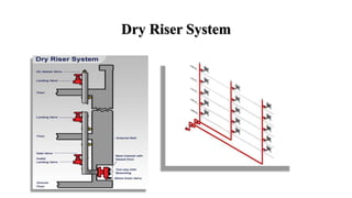 Fire Protection Notes PPT.pdf