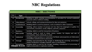 Fire Protection Notes PPT.pdf