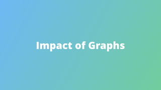 Impact of Graphs
 
