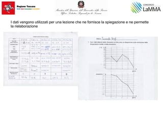 I dati vengono utilizzati per una lezione che ne fornisce la spiegazione e ne permette
la rielaborazione
 
