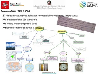 E’ iniziata la costruzione dei saperi necessari allo svolgimento del percorso:
Caratteri generali dell’atmosfera.
Il tempo meteorologico e il clima
Elementi e fattori del tempo e del clima
Percorso classe I SOD A IPSIA
 