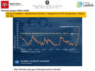 Come si studiano i cambiamenti climatici: il diagramma CO2/ temperatura : lettura
dei dati
http://climate.nasa.gov/vital-signs/carbon-dioxide/
Percorso classe I SOD A IPSIA
 
