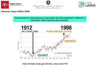 http://climate.nasa.gov/climate_resources/115/
Osservazione e discussione sui parametri dei climatogrammi mettendo a
confronto i dati di periodi storici diversi.
Percorso classe I SOD A IPSIA
 