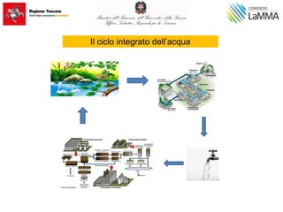 Il ciclo integrato dell’acqua
 