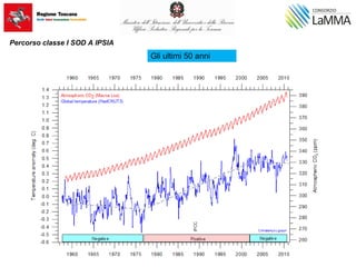 http://climate.nasa.gov/climate_resources/115/
Osservazione e discussione sui parametri dei climatogrammi mettendo a
confr...