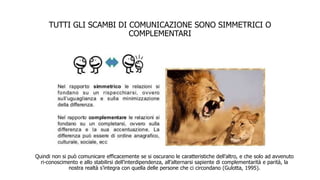 TUTTI GLI SCAMBI DI COMUNICAZIONE SONO SIMMETRICI O
COMPLEMENTARI
Quindi non si può comunicare efficacemente se si oscurano le caratteristiche dell’altro, e che solo ad avvenuto
ri-conoscimento e allo stabilirsi dell’interdipendenza, all’alternarsi sapiente di complementarità e parità, la
nostra realtà s’integra con quella delle persone che ci circondano (Gulotta, 1995).
 