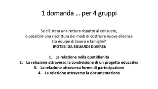 1 domanda … per 4 gruppi
Se c’è stata una rottura rispetto al consueto,
è possibile una riscrittura dei modi di costruire nuove alleanze
tra équipe di lavoro e famiglie?
IPOTESI DA SGUARDI DIVERSI:
1. La relazione nella quotidianità
2. La relazione attraverso la condivisione di un progetto educativo
3. La relazione attraverso forme di partecipazione
4. La relazione attraverso la documentazione
 