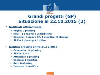 Politica
regionale
Politica
regionale
Grandi progetti (GP)
Situazione al 22.10.2015 (2)
 Notificati ufficialmente:
 Puglia: 2 phasing
 Reti: 2 phasing + 2 modifiche
 Calabria: 1 nuovo GP, 1 modifica, 3 phasing
 Sicilia 1 phasing + 1 ritiro
 Notifica prevista entro 31.12.2015
 Campania: 14 phasing
 Sicilia: 2 ritiri
 Attrattori: 1 phasing
 Energia: 1 modifica
 Reti: 6 phasing
 Toscana: 2 modifica
 