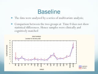 Baseline <ul><li>The data were analyzed by a series of multivariate analysis; </li></ul><ul><li>Comparison between the two...