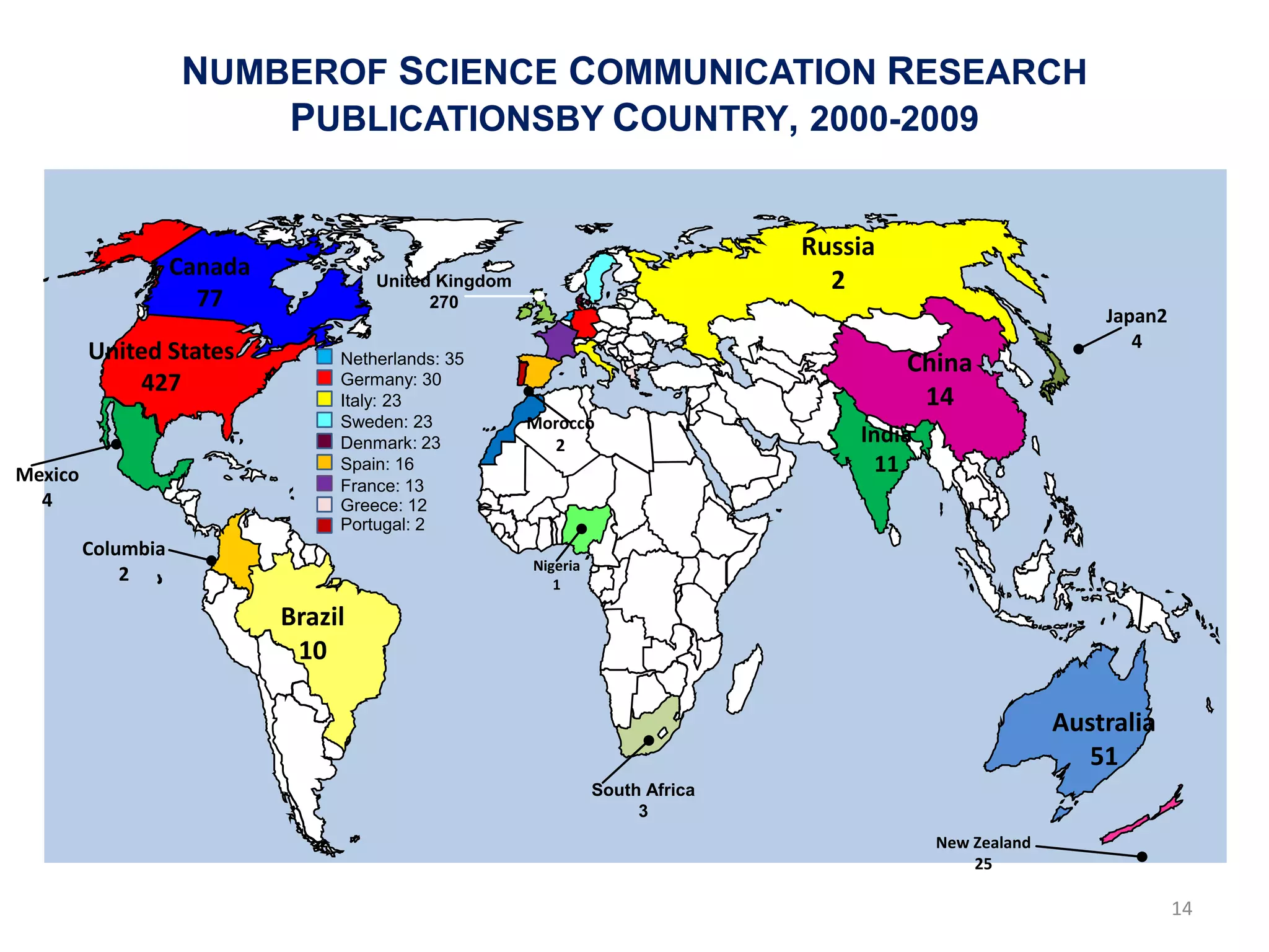 NUMBEROF SCIENCE COMMUNICATION RESEARCH
                        PUBLICATIONSBY COUNTRY, 2000-2009


                                                                                Russia
                    Canada            United Kingdom                              2
                      77                    270
                                                                                                              Japan2
                                                                                                                 4
         United States            Netherlands: 35                                        China
             427                  Germany: 30
                                  Italy: 23                                               14
                                  Sweden: 23           Morocco
                                  Denmark: 23            2                          India
Mexico
                                  Spain: 16                                           11
                                  France: 13
  4                               Greece: 12
                                  Portugal: 2
         Columbia
                                                       Nigeria
             2                                            1

                             Brazil
                              10

                                                                                                          Australia
                                                                                                             51
                                                                 South Africa
                                                                      3
                                                                                            New Zealand
                                                                                                25

                                                                                                                       14
 