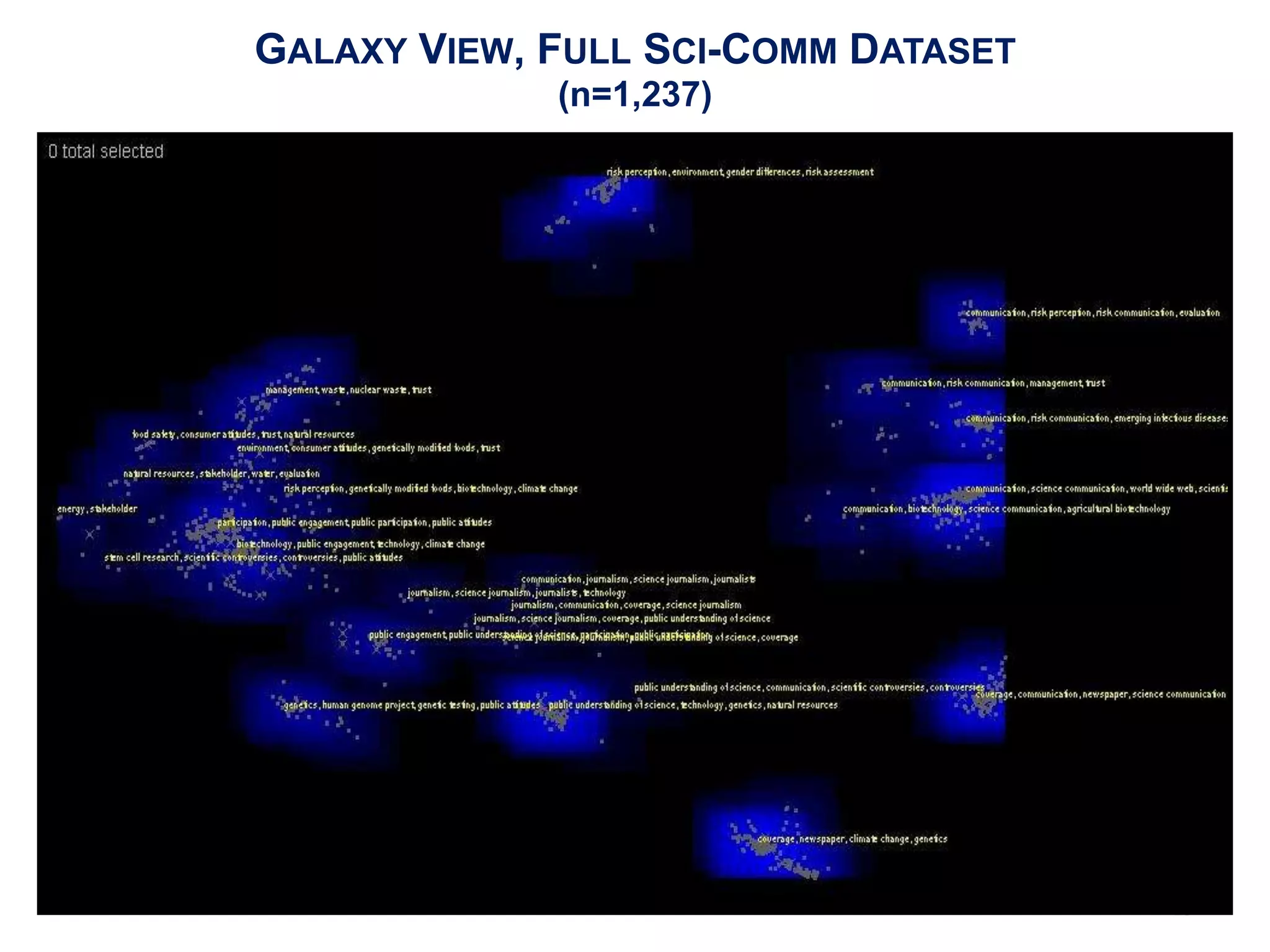 GALAXY VIEW, FULL SCI-COMM DATASET
             (n=1,237)




                                     19
 