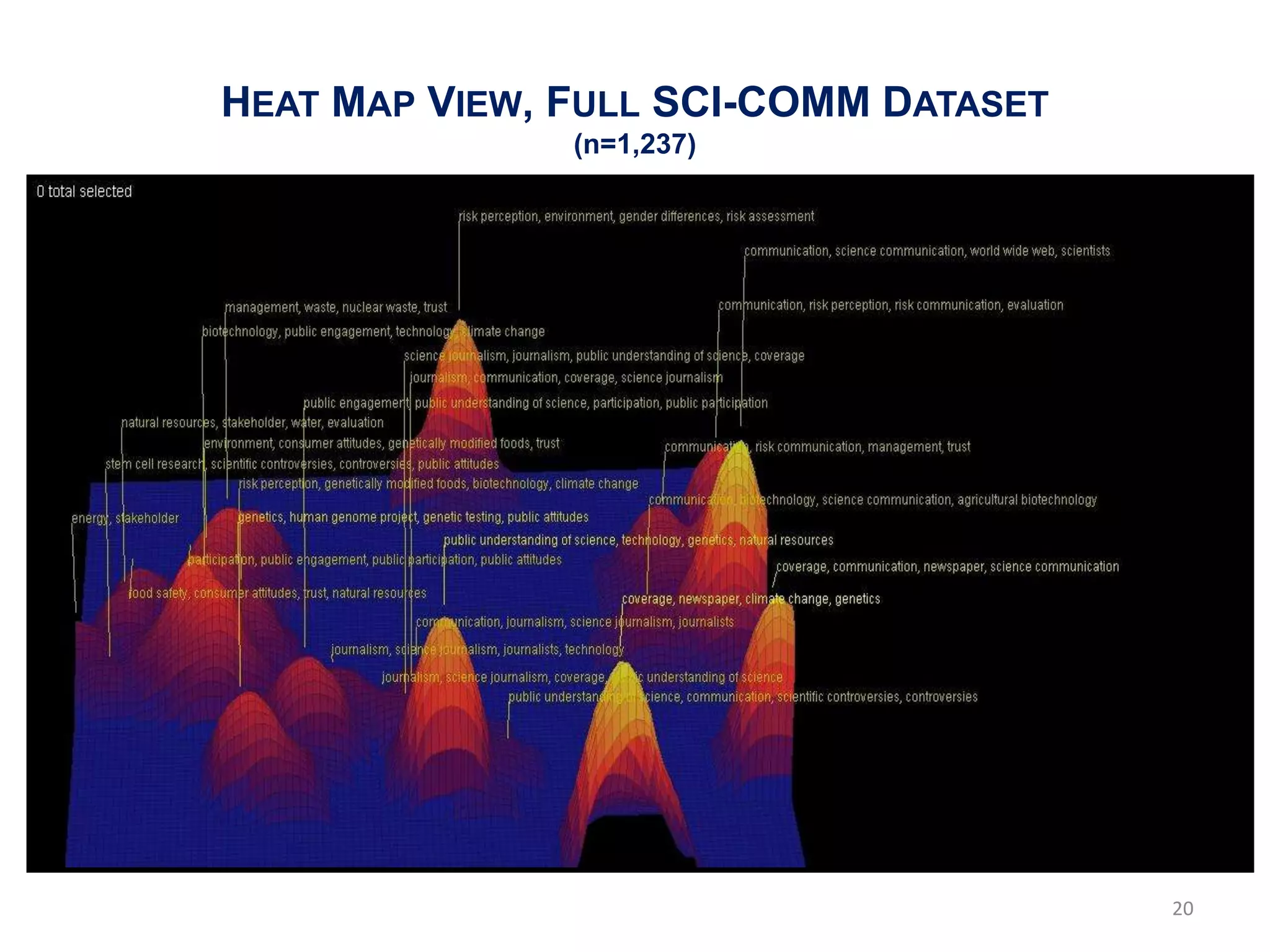 HEAT MAP VIEW, FULL SCI-COMM DATASET
               (n=1,237)




                                       20
 