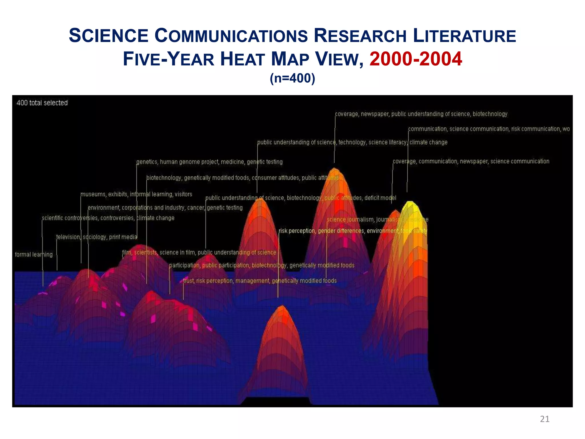 SCIENCE COMMUNICATIONS RESEARCH LITERATURE
     FIVE-YEAR HEAT MAP VIEW, 2000-2004
                  (n=400)




                                             21
 