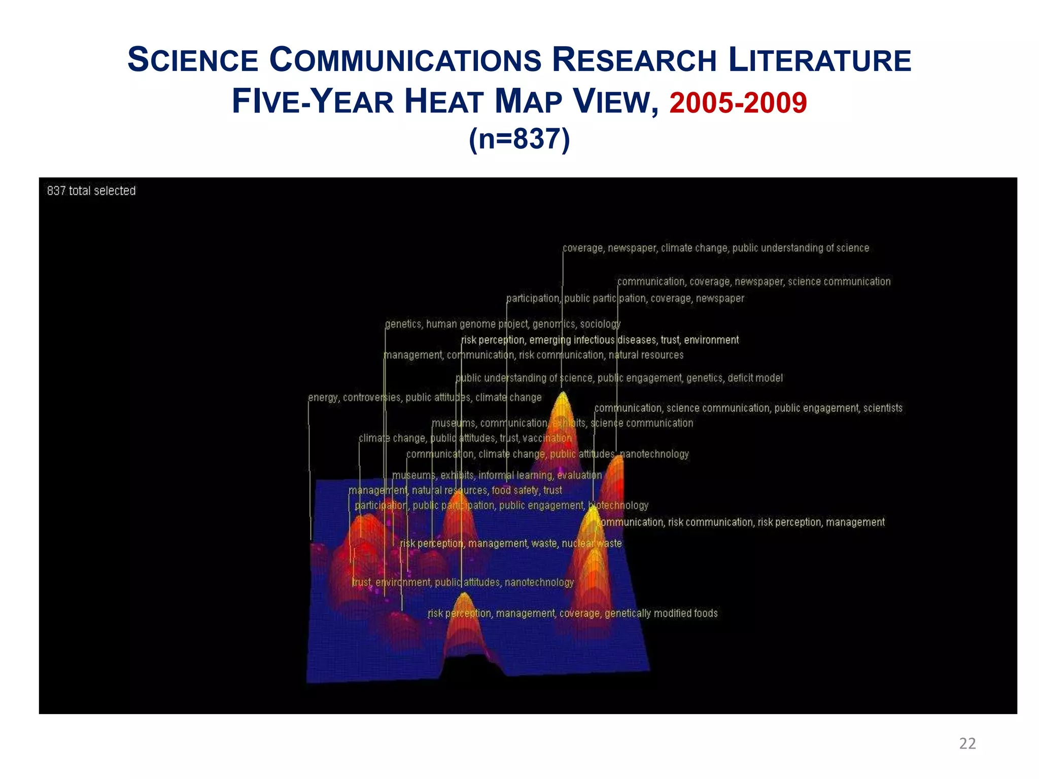 SCIENCE COMMUNICATIONS RESEARCH LITERATURE
      FIVE-YEAR HEAT MAP VIEW, 2005-2009
                  (n=837)




                                             22
 