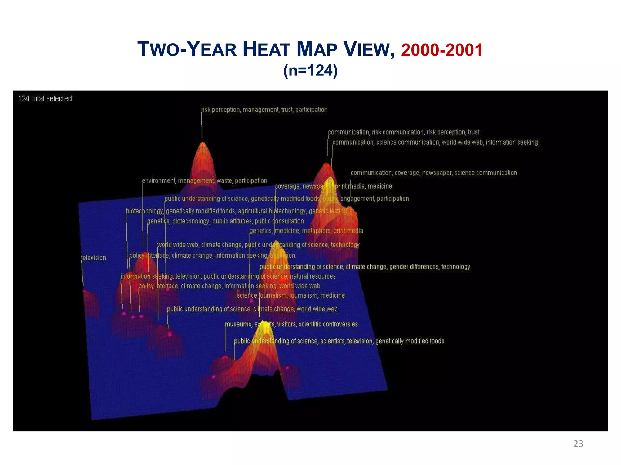 TWO-YEAR HEAT MAP VIEW, 2000-2001
             (n=124)




                                    23
 