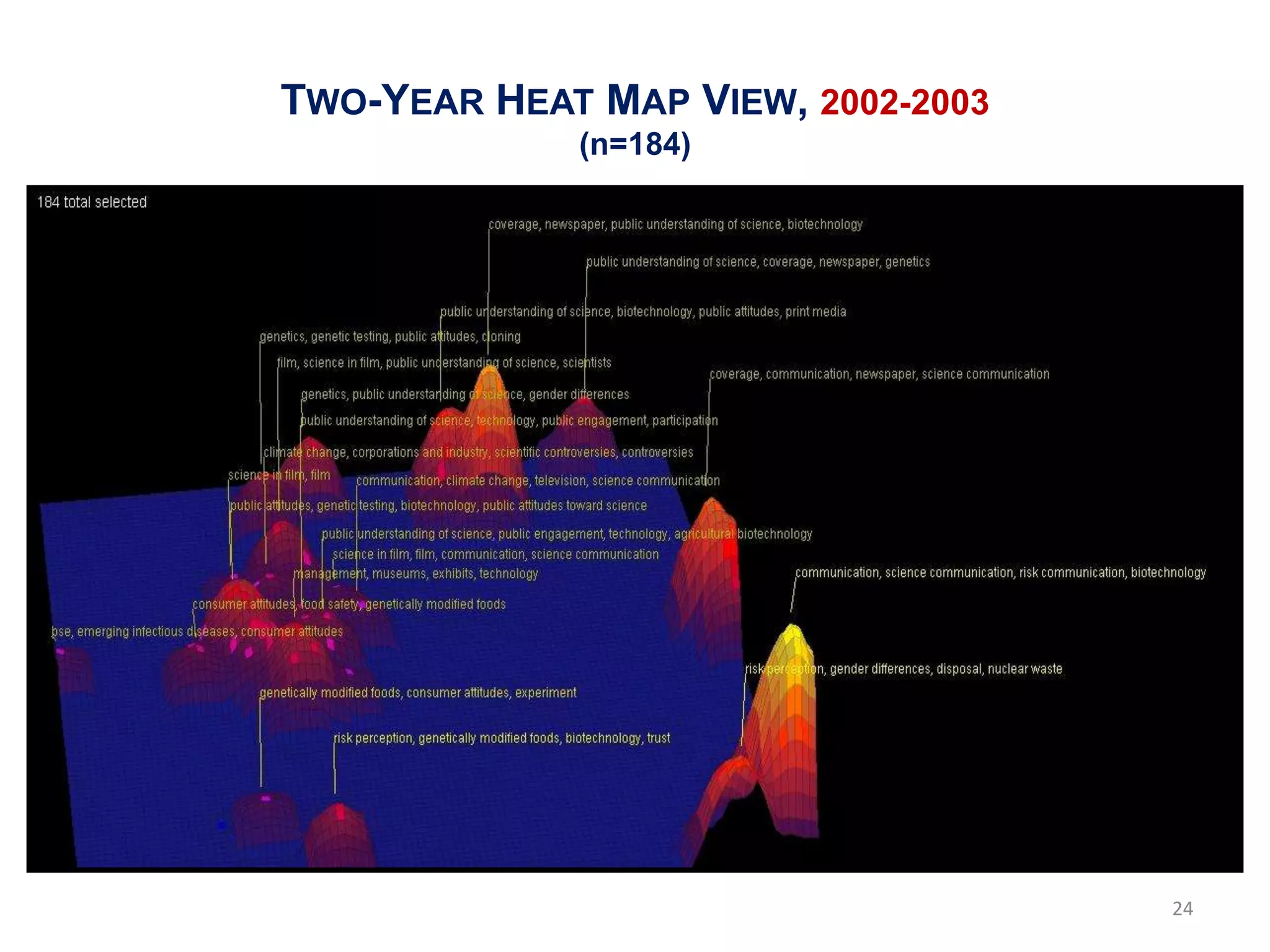 TWO-YEAR HEAT MAP VIEW, 2002-2003
             (n=184)




                                    24
 