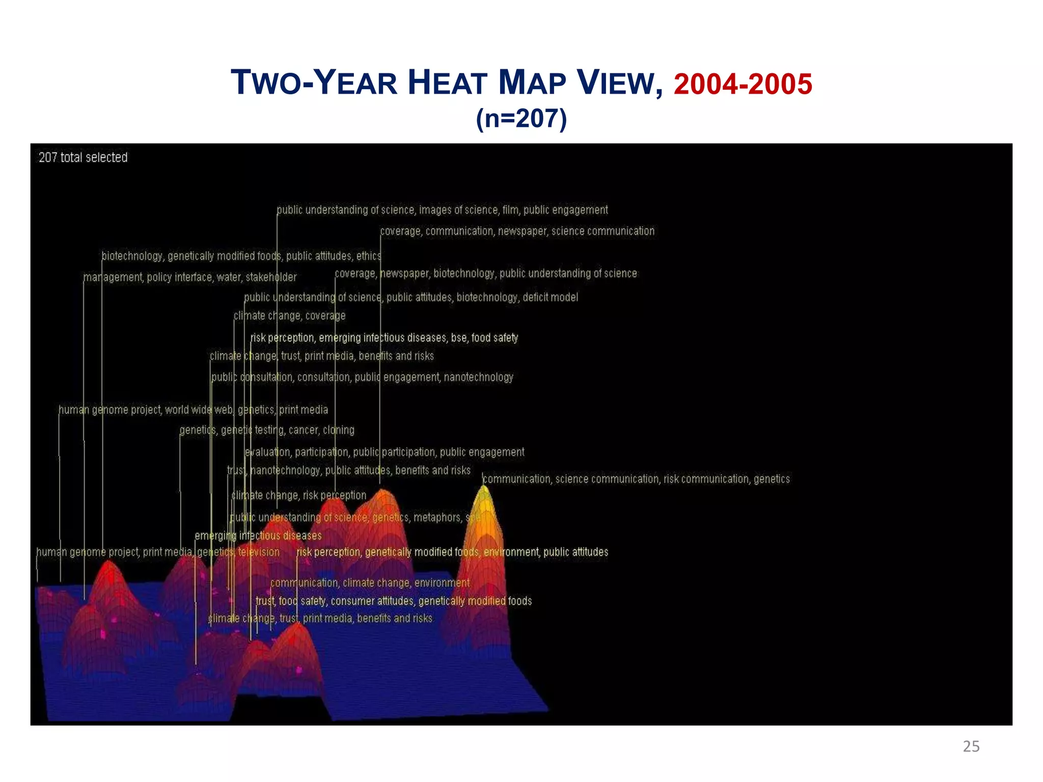 TWO-YEAR HEAT MAP VIEW, 2004-2005
             (n=207)




                                    25
 