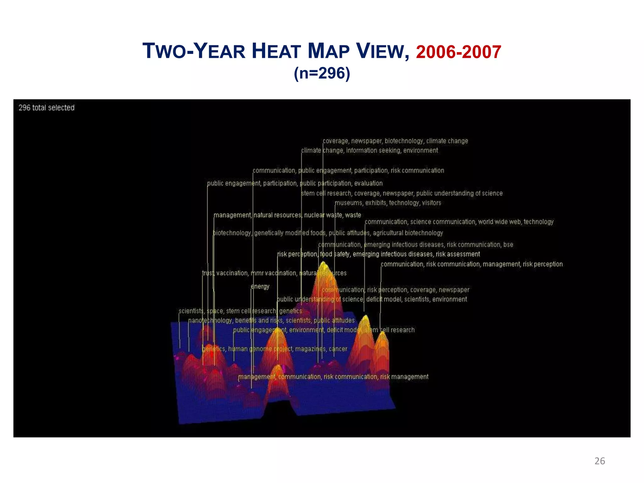 TWO-YEAR HEAT MAP VIEW, 2006-2007
             (n=296)




                                    26
 