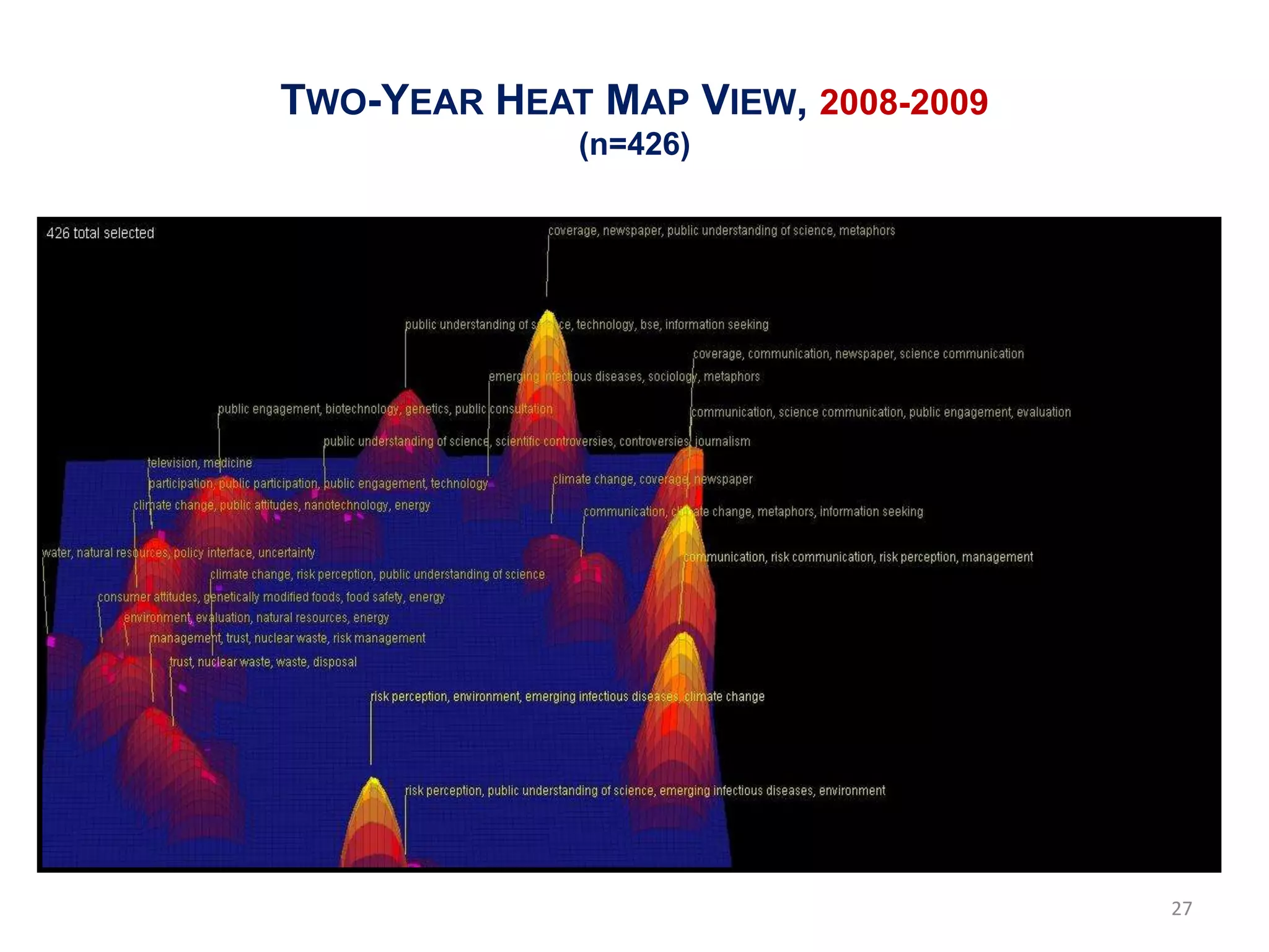 TWO-YEAR HEAT MAP VIEW, 2008-2009
             (n=426)




                                    27
 