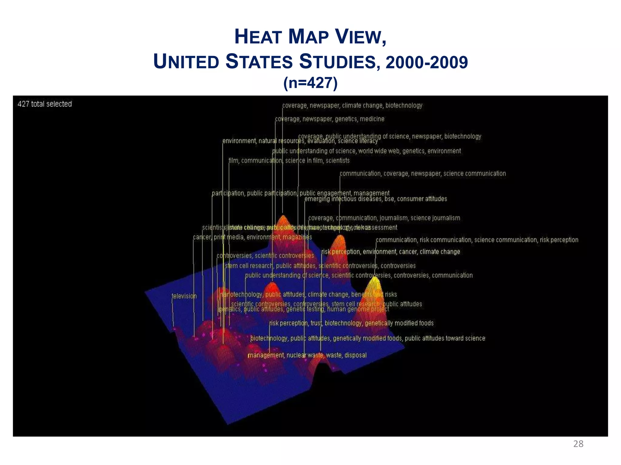 HEAT MAP VIEW,
UNITED STATES STUDIES, 2000-2009
             (n=427)




                                   28
 