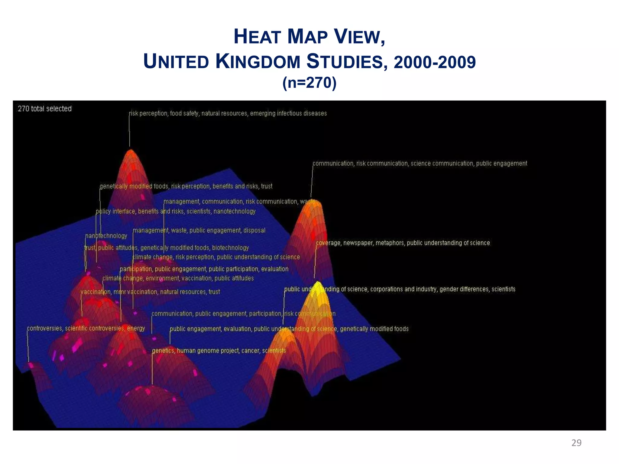 HEAT MAP VIEW,
UNITED KINGDOM STUDIES, 2000-2009
             (n=270)




                                    29
 