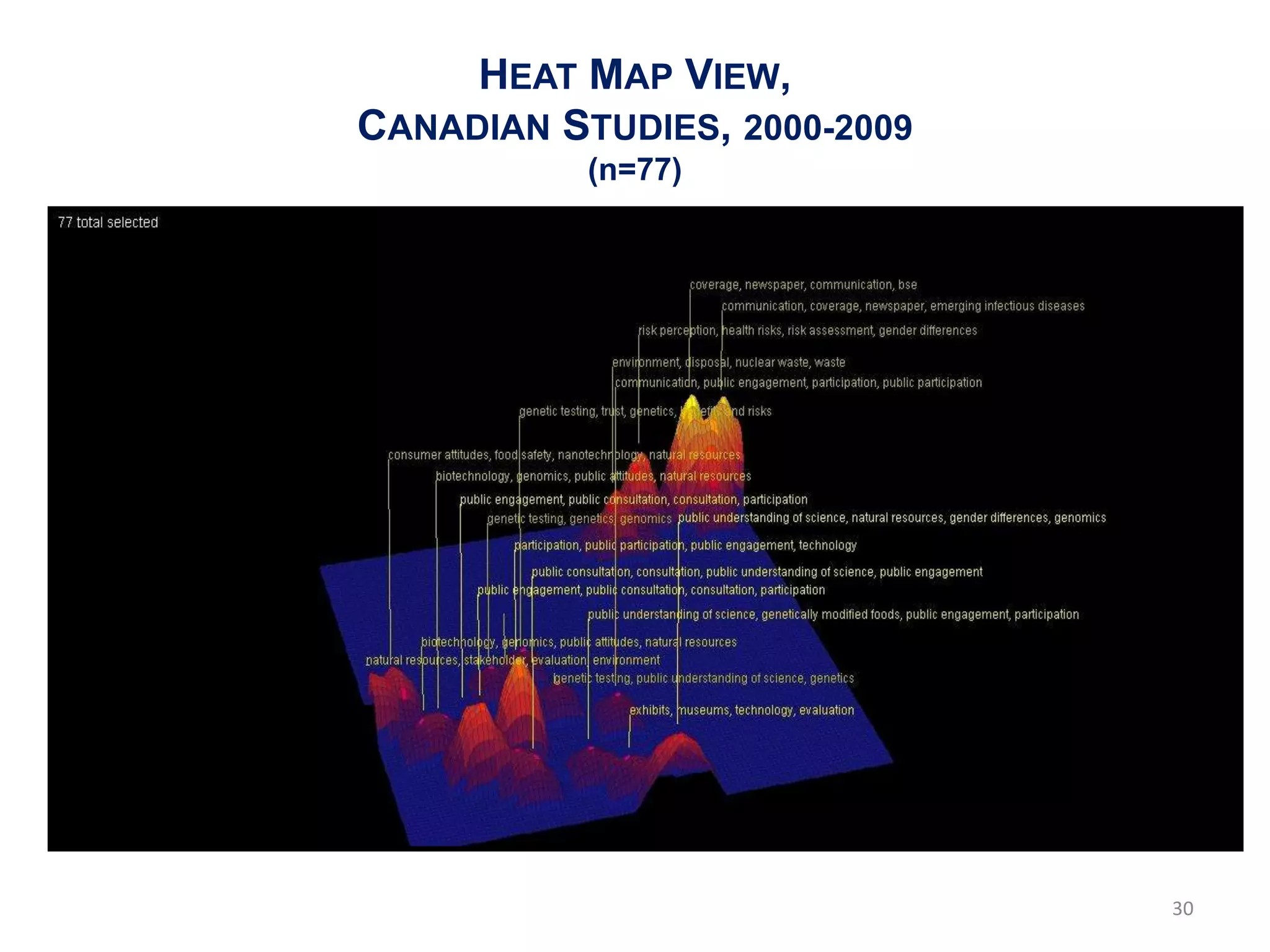 HEAT MAP VIEW,
CANADIAN STUDIES, 2000-2009
           (n=77)




                              30
 