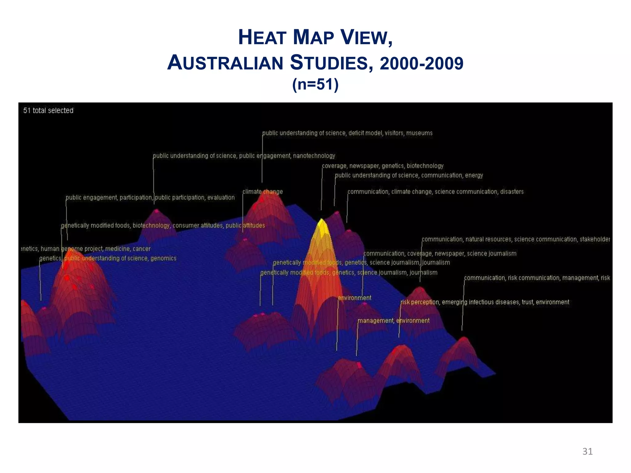 HEAT MAP VIEW,
AUSTRALIAN STUDIES, 2000-2009
            (n=51)




                                31
 