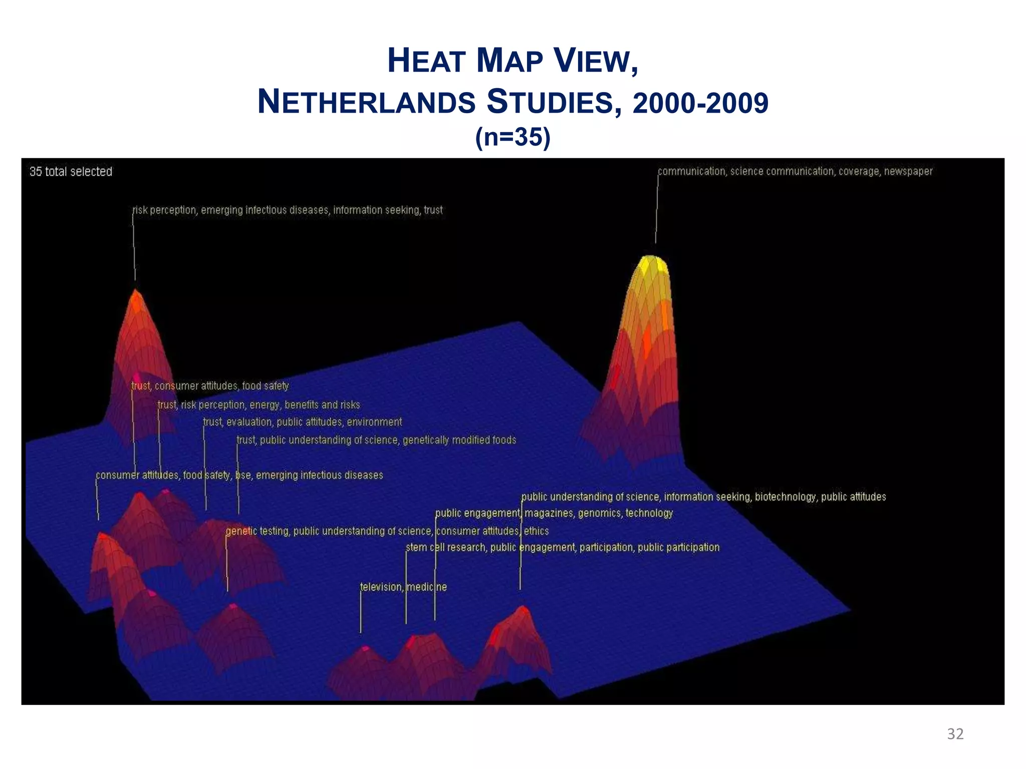 HEAT MAP VIEW,
NETHERLANDS STUDIES, 2000-2009
            (n=35)




                                 32
 