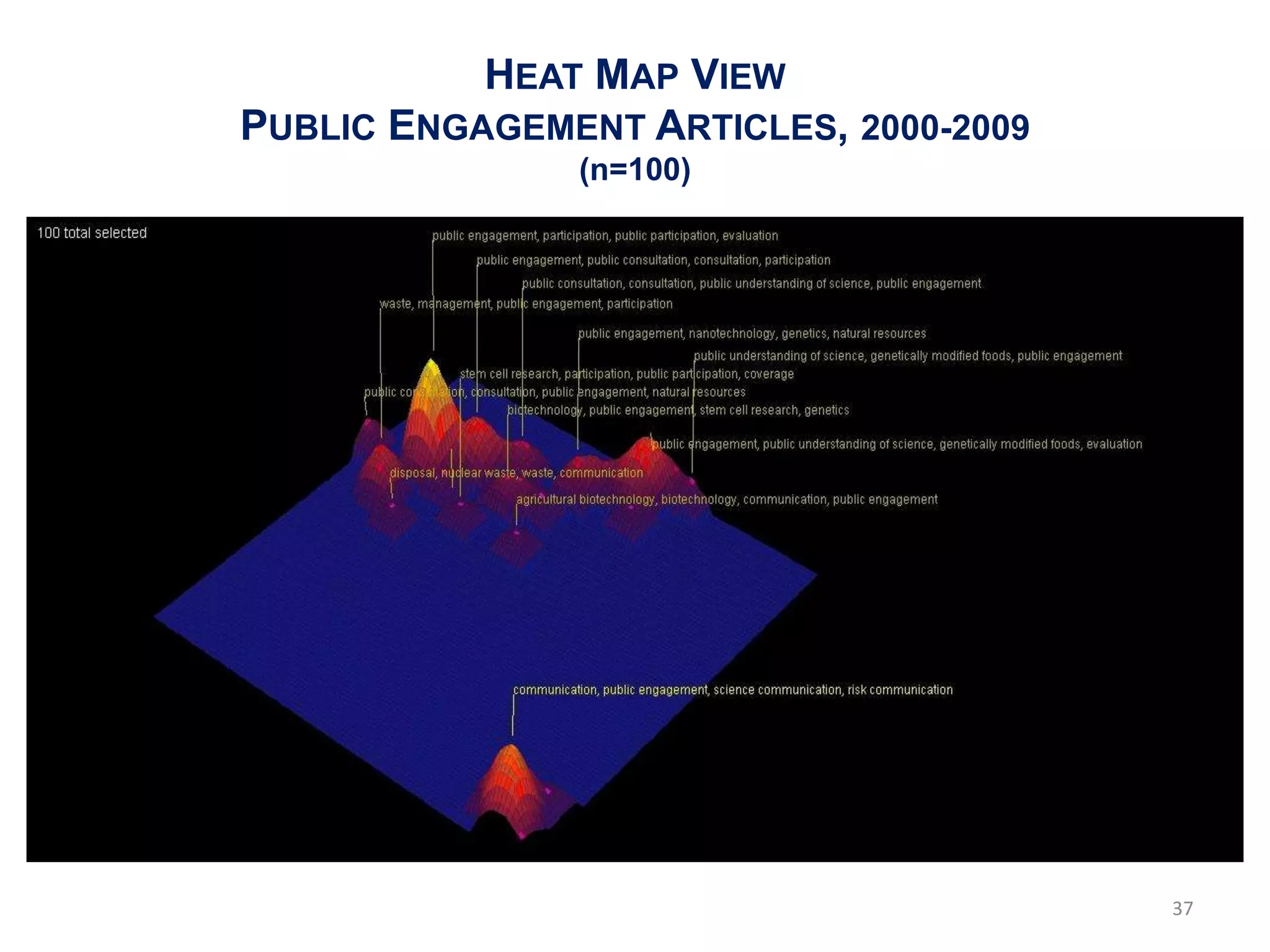 HEAT MAP VIEW
PUBLIC ENGAGEMENT ARTICLES, 2000-2009
               (n=100)




                                        37
 