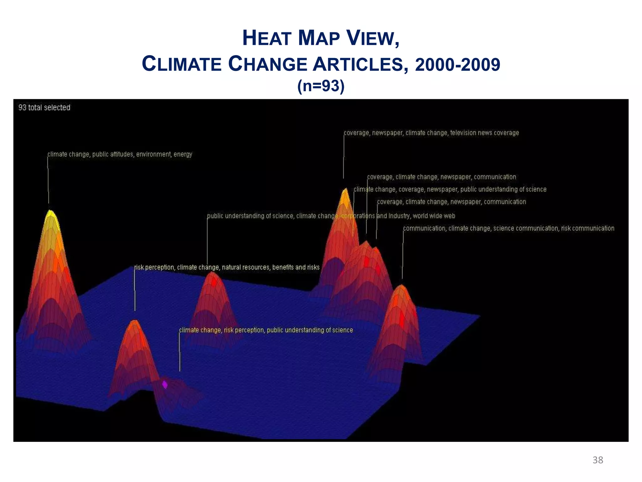 HEAT MAP VIEW,
CLIMATE CHANGE ARTICLES, 2000-2009
              (n=93)




                                     38
 