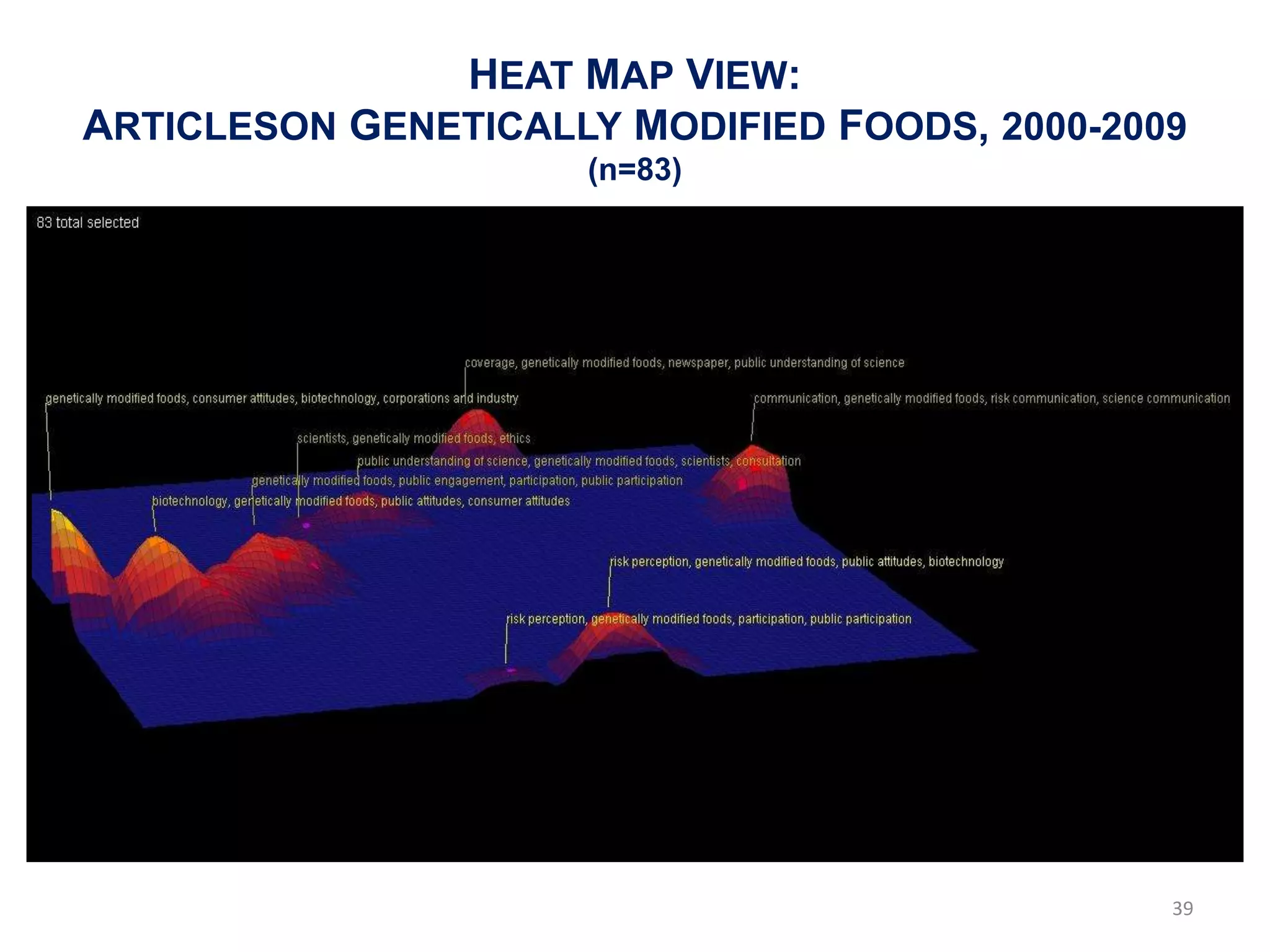 HEAT MAP VIEW:
ARTICLESON GENETICALLY MODIFIED FOODS, 2000-2009
                     (n=83)




                                               39
 
