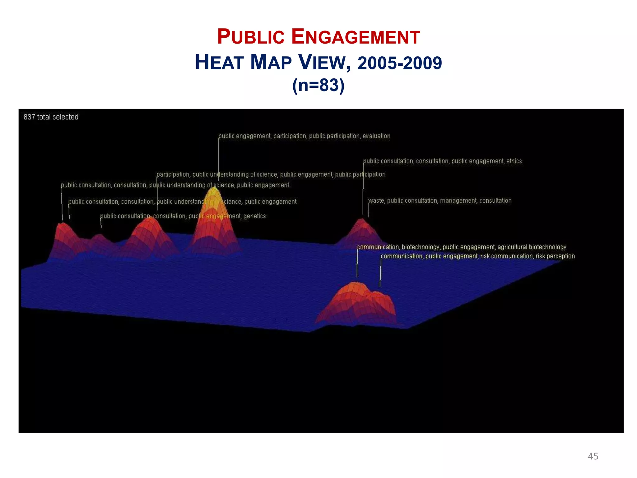PUBLIC ENGAGEMENT
HEAT MAP VIEW, 2005-2009
         (n=83)




                           45
 