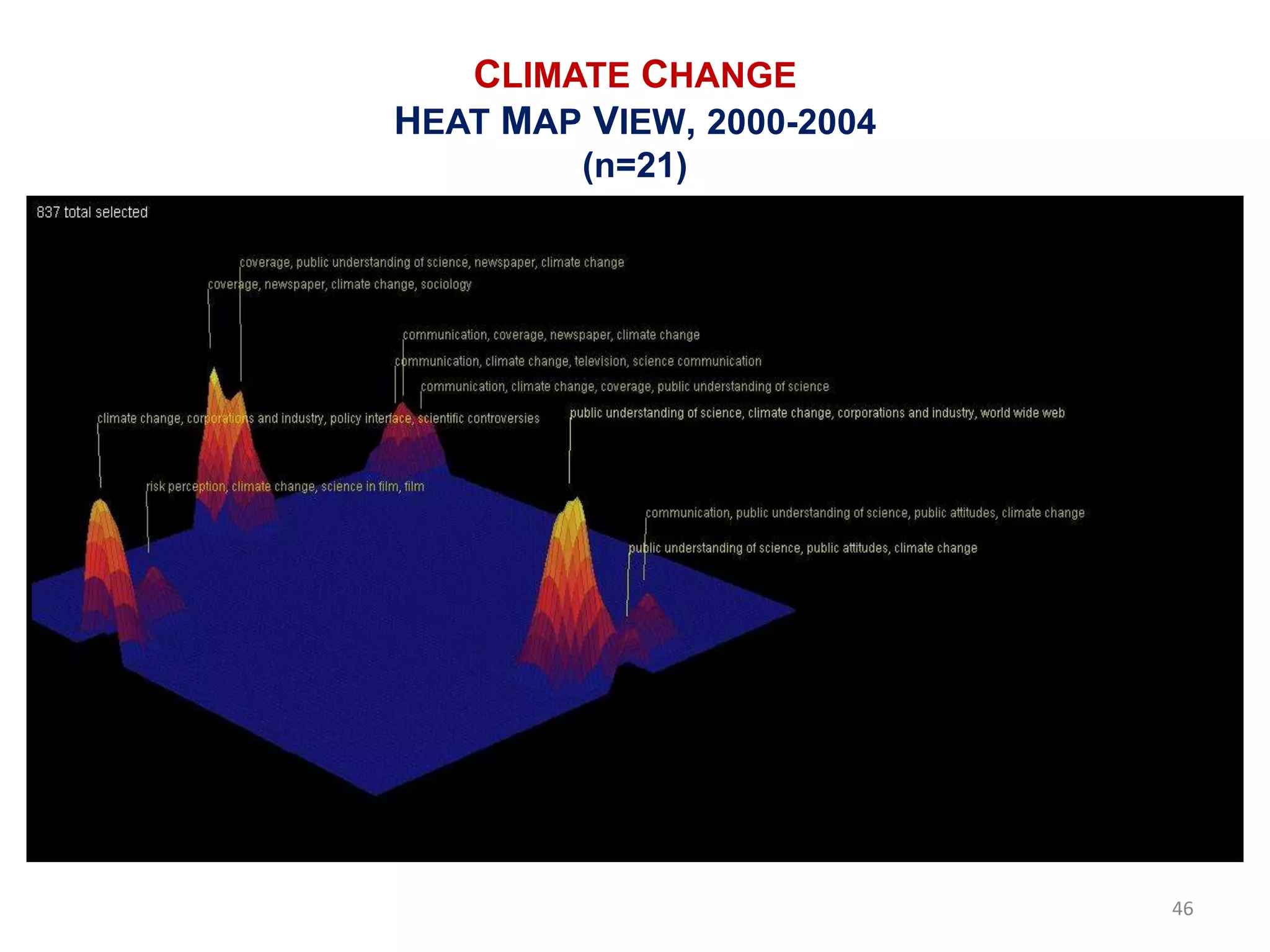 CLIMATE CHANGE
HEAT MAP VIEW, 2000-2004
         (n=21)




                           46
 