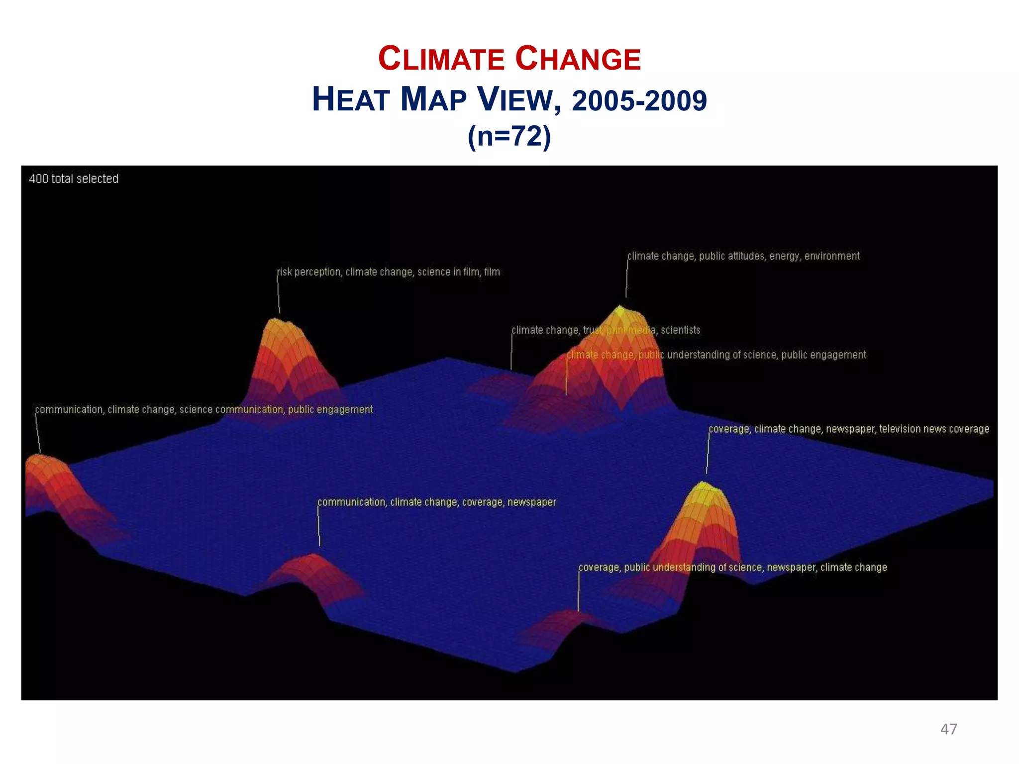 CLIMATE CHANGE
HEAT MAP VIEW, 2005-2009
         (n=72)




                           47
 