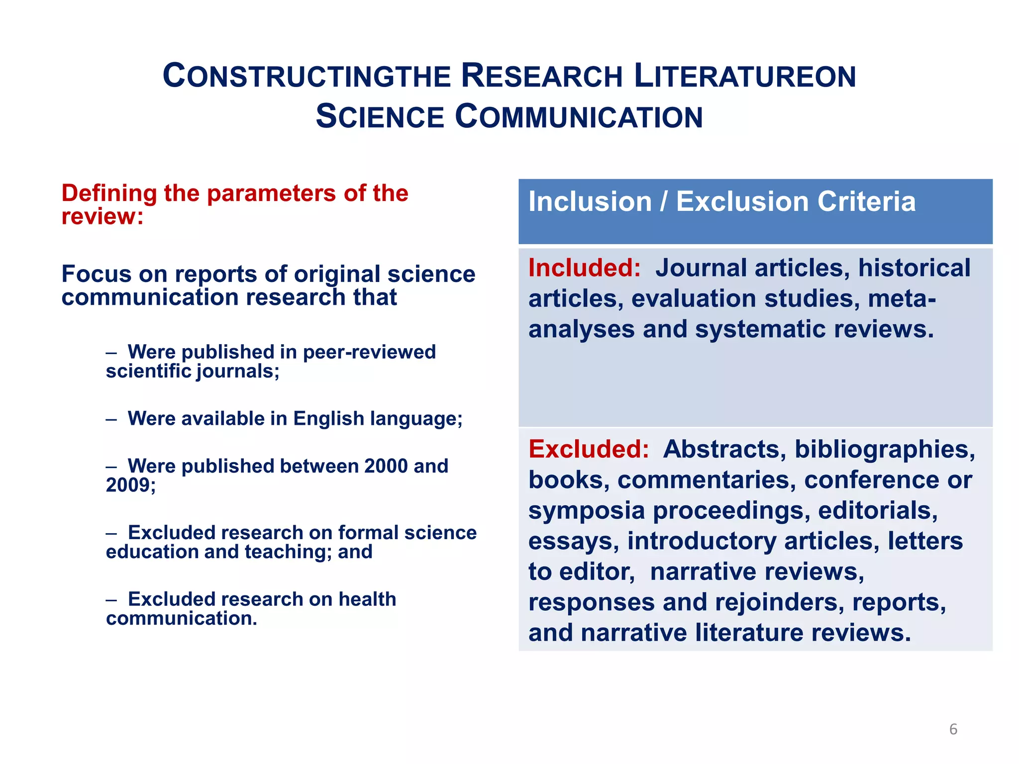 CONSTRUCTINGTHE RESEARCH LITERATUREON
               SCIENCE COMMUNICATION

Defining the parameters of the             Inclusion / Exclusion Criteria
review:

Focus on reports of original science       Included: Journal articles, historical
communication research that                articles, evaluation studies, meta-
                                           analyses and systematic reviews.
   – Were published in peer-reviewed
   scientific journals;

   – Were available in English language;
                                           Excluded: Abstracts, bibliographies,
   – Were published between 2000 and
   2009;                                   books, commentaries, conference or
                                           symposia proceedings, editorials,
   – Excluded research on formal science
   education and teaching; and             essays, introductory articles, letters
                                           to editor, narrative reviews,
   – Excluded research on health           responses and rejoinders, reports,
   communication.
                                           and narrative literature reviews.


                                                                               6
 