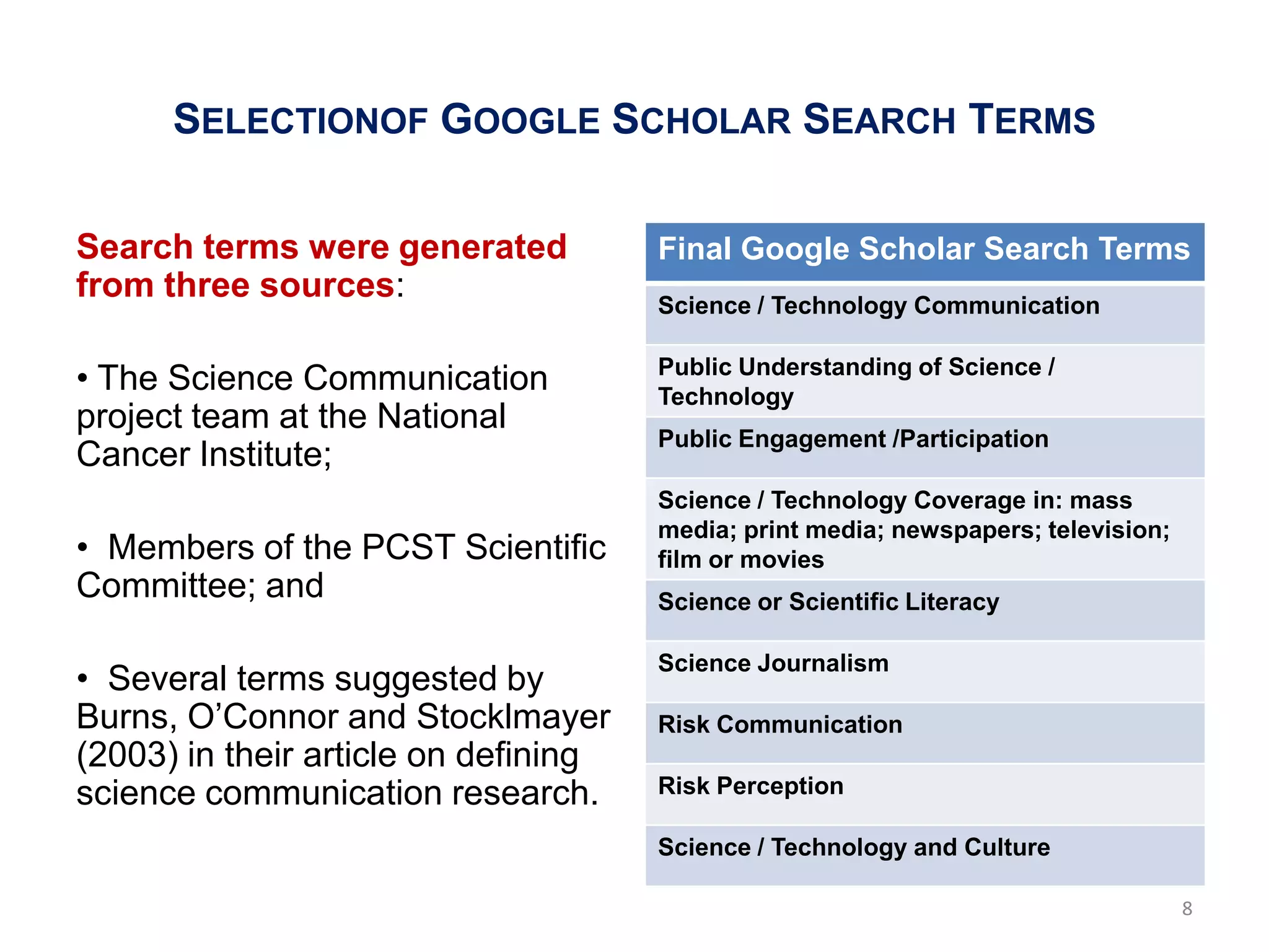 SELECTIONOF GOOGLE SCHOLAR SEARCH TERMS

Search terms were generated           Final Google Scholar Search Terms
from three sources:                   Science / Technology Communication

                                      Public Understanding of Science /
• The Science Communication           Technology
project team at the National
                                      Public Engagement /Participation
Cancer Institute;
                                      Science / Technology Coverage in: mass
                                      media; print media; newspapers; television;
• Members of the PCST Scientific      film or movies
Committee; and                        Science or Scientific Literacy

                                      Science Journalism
• Several terms suggested by
Burns, O’Connor and Stocklmayer       Risk Communication
(2003) in their article on defining
science communication research.       Risk Perception

                                      Science / Technology and Culture

                                                                                    8
 