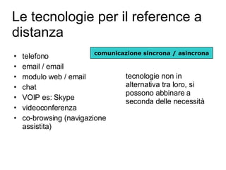 Le tecnologie per il reference a distanza telefono email / email modulo web / email chat VOIP es: Skype videoconferenza co-browsing (navigazione assistita) tecnologie non in alternativa tra loro, si possono abbinare a seconda delle necessità comunicazione sincrona / asincrona 