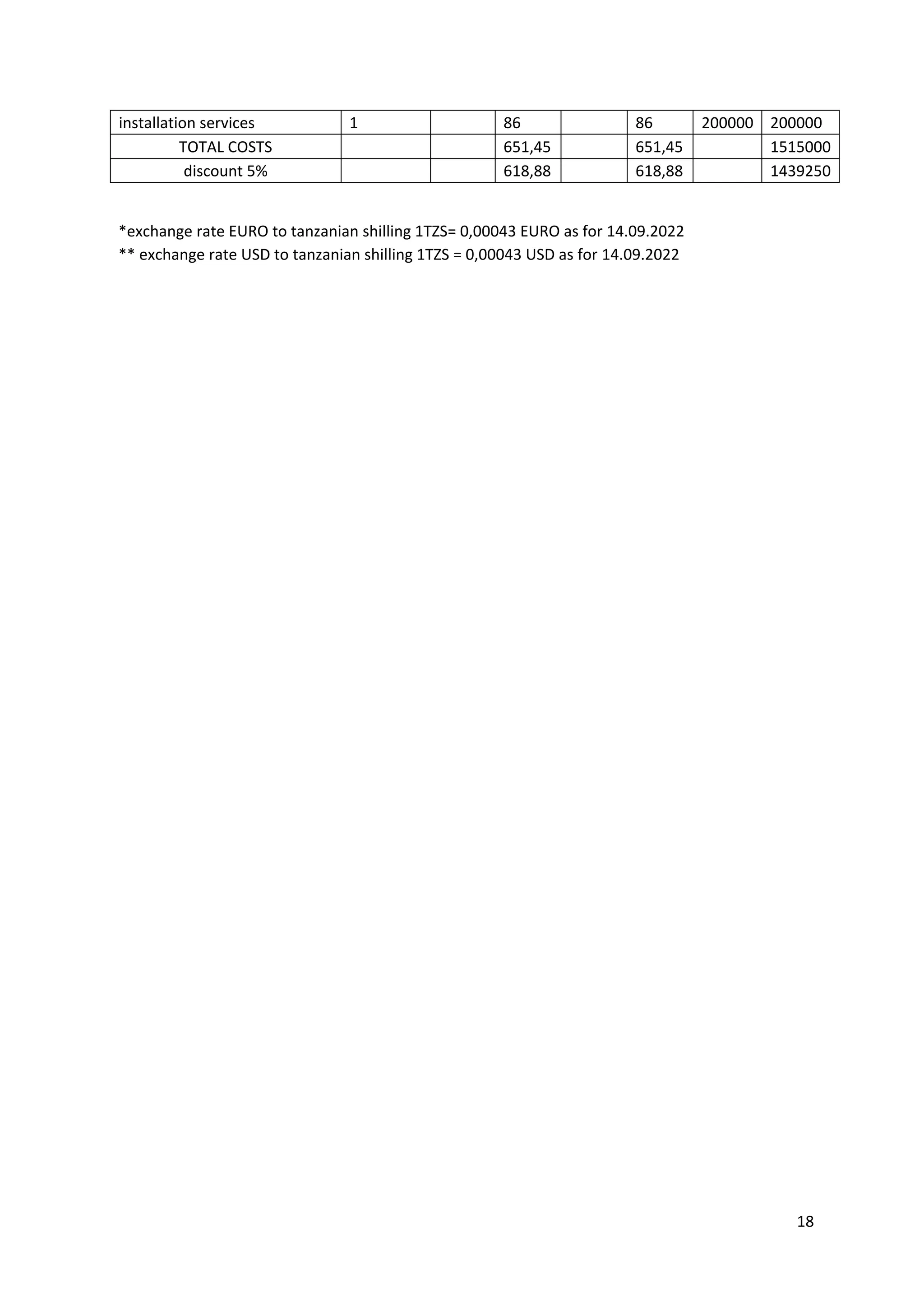 18
installation services 1 86 86 200000 200000
TOTAL COSTS 651,45 651,45 1515000
discount 5% 618,88 618,88 1439250
*exchange rate EURO to tanzanian shilling 1TZS= 0,00043 EURO as for 14.09.2022
** exchange rate USD to tanzanian shilling 1TZS = 0,00043 USD as for 14.09.2022
 