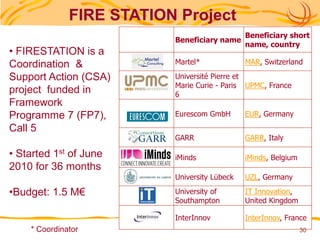 FIRE overview