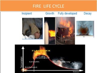 Fire Training | PPT