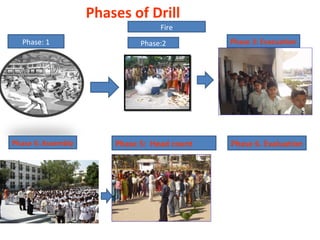 Phases of Drill
Phase 3: Evacuation
Phase 4: Assembly Phase 5: Head count Phase 6. Evaluation
Fire
Phase: 1 Phase:2
 