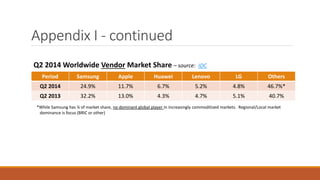 Appendix I - continued 
Q2 2014 Worldwide Vendor Market Share – source: IDC 
Period Samsung Apple Huawei Lenovo LG Others 
Q2 2014 24.9% 11.7% 6.7% 5.2% 4.8% 46.7%* 
Q2 2013 32.2% 13.0% 4.3% 4.7% 5.1% 40.7% 
*While Samsung has ¼ of market share, no dominant global player in increasingly commoditized markets. Regional/Local market 
dominance is focus (BRIC or other) 
 