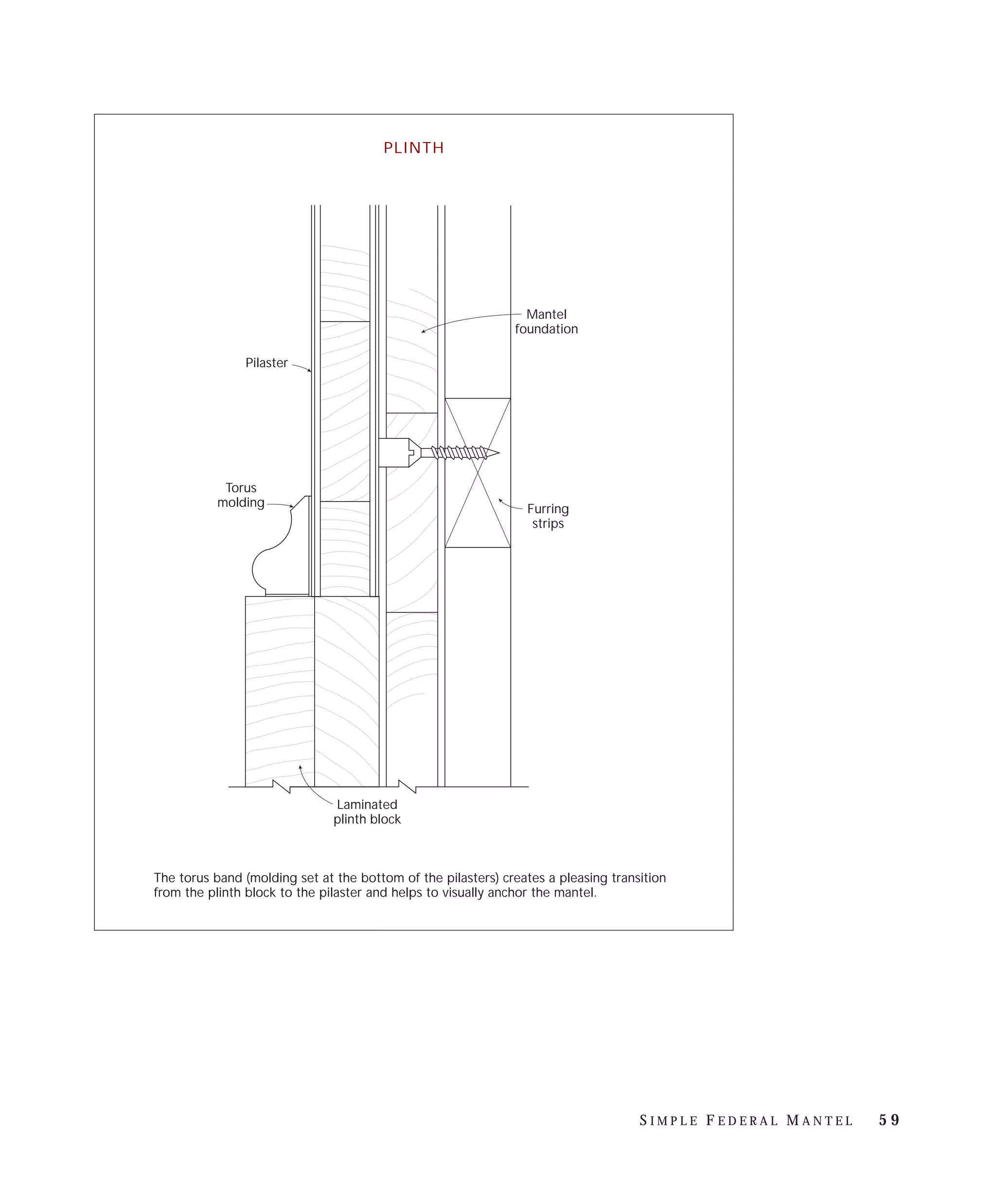 PLINTH




                                                                Mantel
                                                              foundation

               Pilaster




            Torus
           molding                                              Furring
                                                                 strips




                               Laminated
                               plinth block



The torus band (molding set at the bottom of the pilasters) creates a pleasing transition
from the plinth block to the pilaster and helps to visually anchor the mantel.




                                                                                    SIMPLE FEDERAL MANTEL   59
 