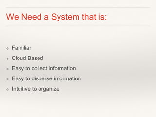 We Need a System that is:
❖ Familiar
❖ Cloud Based
❖ Easy to collect information
❖ Easy to disperse information
❖ Intuitive to organize
 