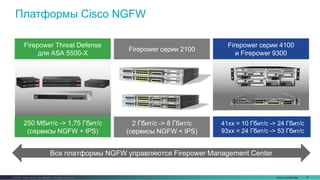 Cisco Confidential 13© 2016 Cisco and/or its affiliates. All rights reserved.
Платформы Cisco NGFW
Все платформы NGFW управляются Firepower Management Center
250 Мбит/с -> 1,75 Гбит/с
(сервисы NGFW + IPS)
Firepower Threat Defense
для ASA 5500-X
2 Гбит/с -> 8 Гбит/с
(сервисы NGFW + IPS)
Firepower серии 2100
41xx = 10 Гбит/с -> 24 Гбит/с
93xx = 24 Гбит/с -> 53 Гбит/с
Firepower серии 4100
и Firepower 9300
 